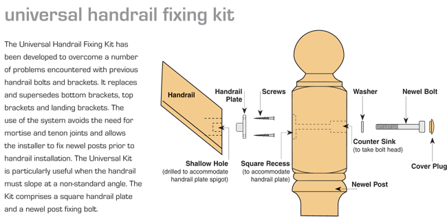 Universal handrail Fixing Kit including timber Cover Plug